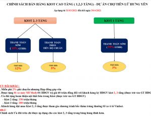 ƯU ĐÃI CỰC MẠNH TRONG THÁNG 4 DỰ ÁN CHỢ TIÊN LỮ, HƯNG YÊN