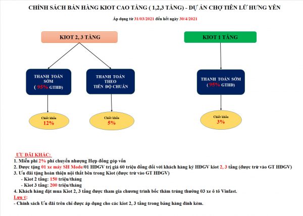 ƯU ĐÃI CỰC MẠNH TRONG THÁNG 4 DỰ ÁN CHỢ TIÊN LỮ, HƯNG YÊN